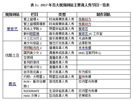 创意真人秀_真人秀合作策划是什么意思_策划一场真人秀节目