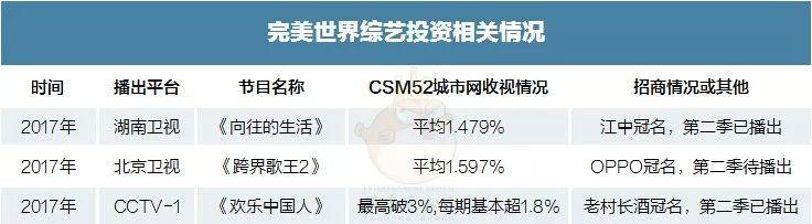 综艺真人秀策划_真人秀综艺节目策划_真人秀节目策划的基本原则