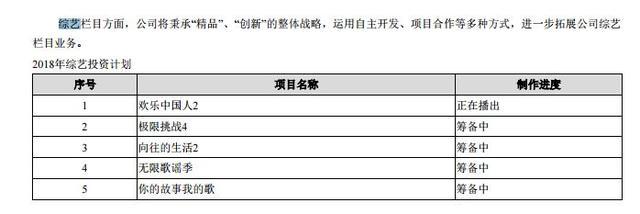 综艺真人秀策划_真人秀节目策划的基本原则_真人秀综艺节目策划