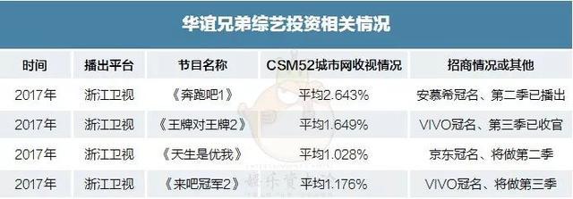 真人秀综艺节目策划_综艺真人秀策划_真人秀节目策划的基本原则