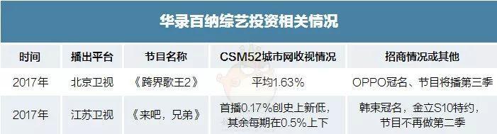 真人秀节目策划的基本原则_综艺真人秀策划_真人秀综艺节目策划