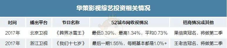 综艺真人秀策划_真人秀综艺节目策划_真人秀节目策划的基本原则