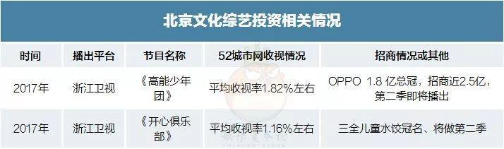 真人秀综艺节目策划_综艺真人秀策划_真人秀节目策划的基本原则