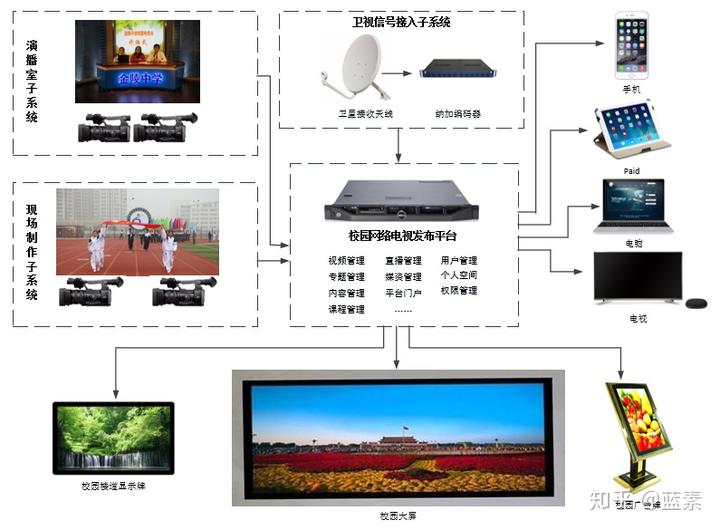 学校晚会舞台设计_晚会舞台搭建注意事项_学校晚会舞台搭建