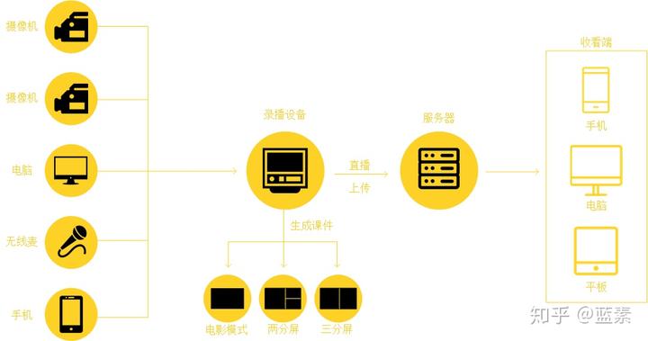 学校晚会舞台设计_学校晚会舞台搭建_晚会舞台搭建注意事项