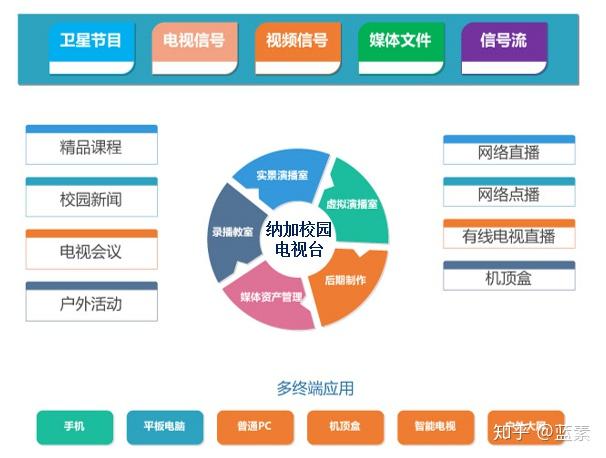 学校晚会舞台设计_晚会舞台搭建注意事项_学校晚会舞台搭建