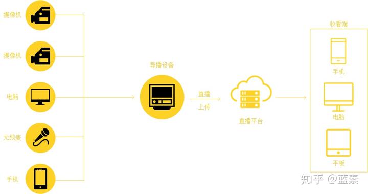 晚会舞台搭建注意事项_学校晚会舞台搭建_学校晚会舞台设计