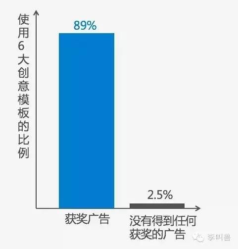 创意创新广告_新广告创意_创意新颖广告词
