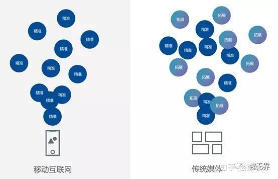 商城广告创意设置_商城广告文案_商城创意广告设置在哪