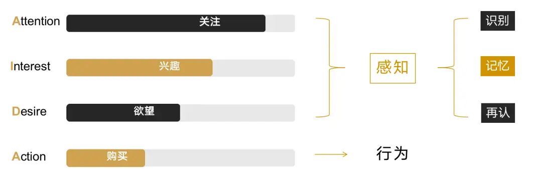 创意时间广告传媒_广告时间图片_时间 广告创意