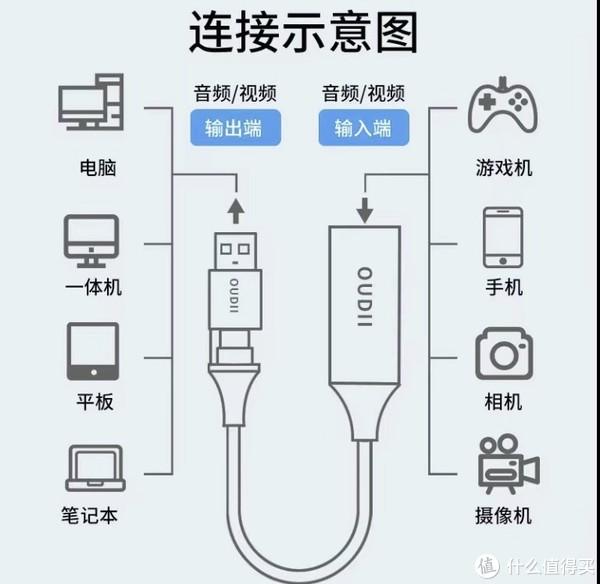 视频录制卡软件哪个好_视频录制卡软件下载_录制视频软件不卡