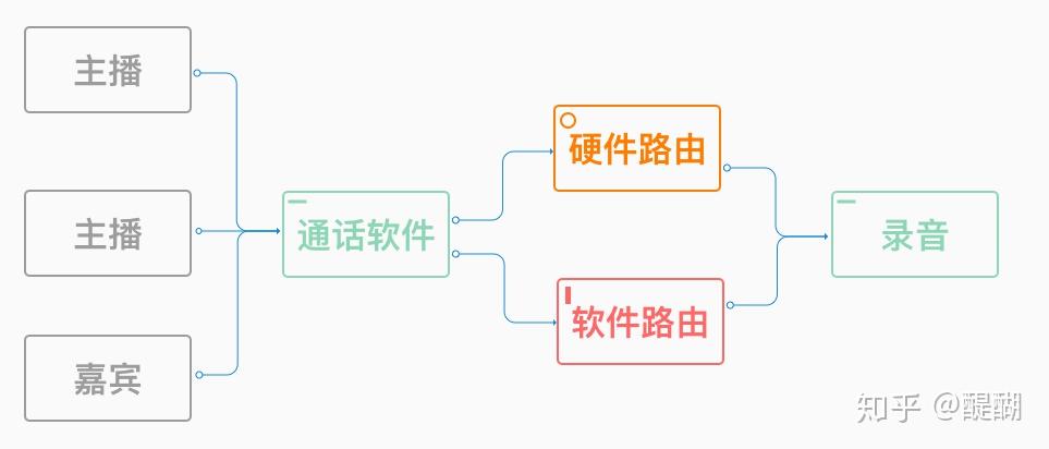 手机播放音乐微信录视频_视频录制音频微信手机怎么弄_微信如何录制手机音频视频