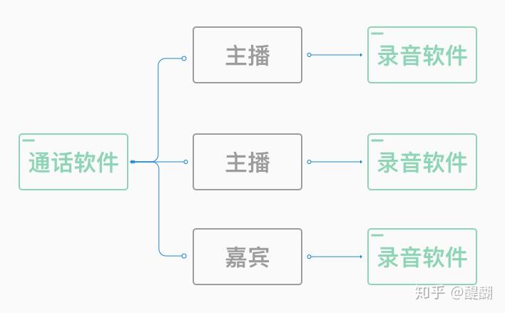 微信如何录制手机音频视频_视频录制音频微信手机怎么弄_手机播放音乐微信录视频
