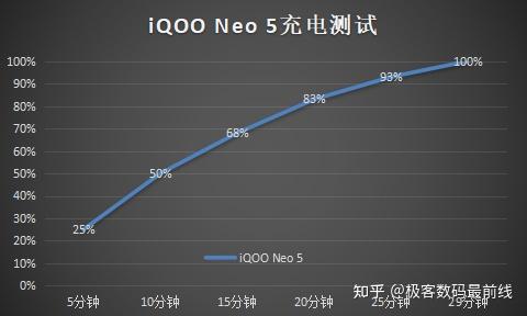 王者荣耀录屏帧率低_王者手机如何高帧录制视频_录王者视频画质不好怎么办