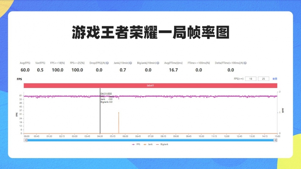 录王者视频画质不好怎么办_录制王者视频怎么很高清_王者手机如何高帧录制视频