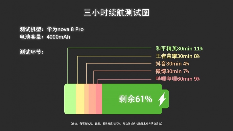 王者手机如何高帧录制视频_录制王者视频怎么很高清_录王者视频画质不好怎么办