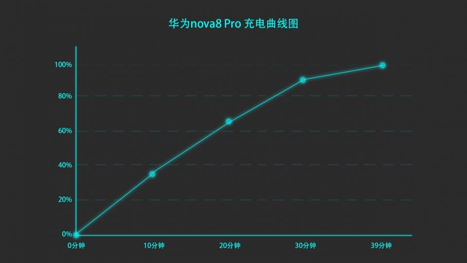 王者手机如何高帧录制视频_录制王者视频怎么很高清_录王者视频画质不好怎么办