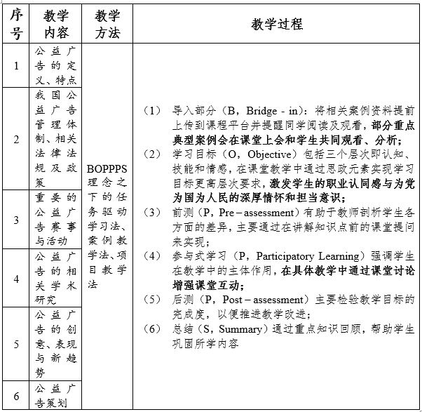 广告策划与创意书_广告创意策划书_策划创意广告书怎么做