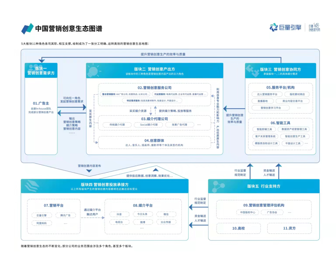 分工角色创意广告怎么写_广告创意角色分工_创意分工写什么
