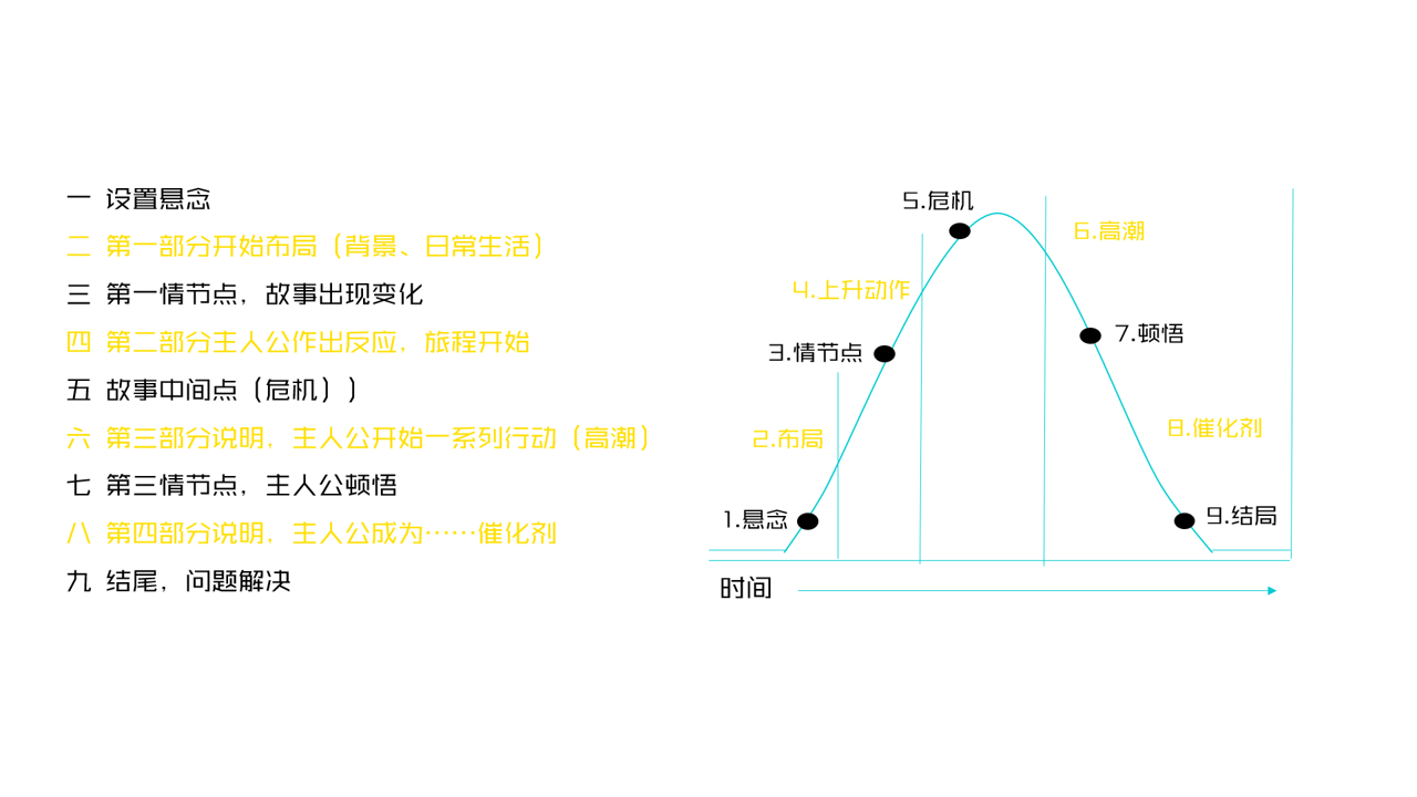 频频爆红的故事性广告，都有哪些共同的套路？