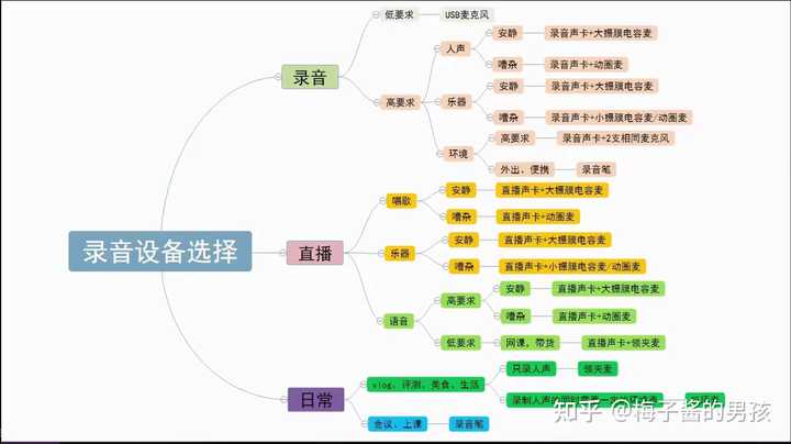 拍视频声音录制工具哪个好_视频录制拍工具声音好听怎么办_录制视频时声音不好听怎么办