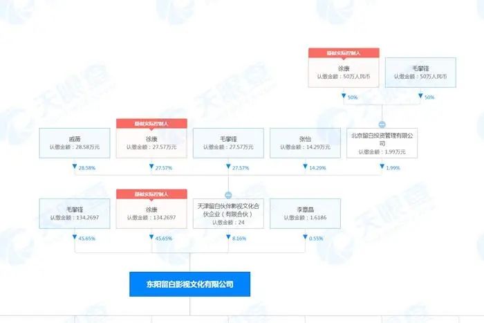 电视台商业演出_电视节目商业化_商业电视机