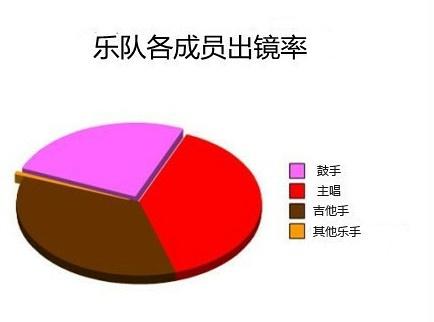 音乐商业场景_各类音乐商业演出_商演音乐大全