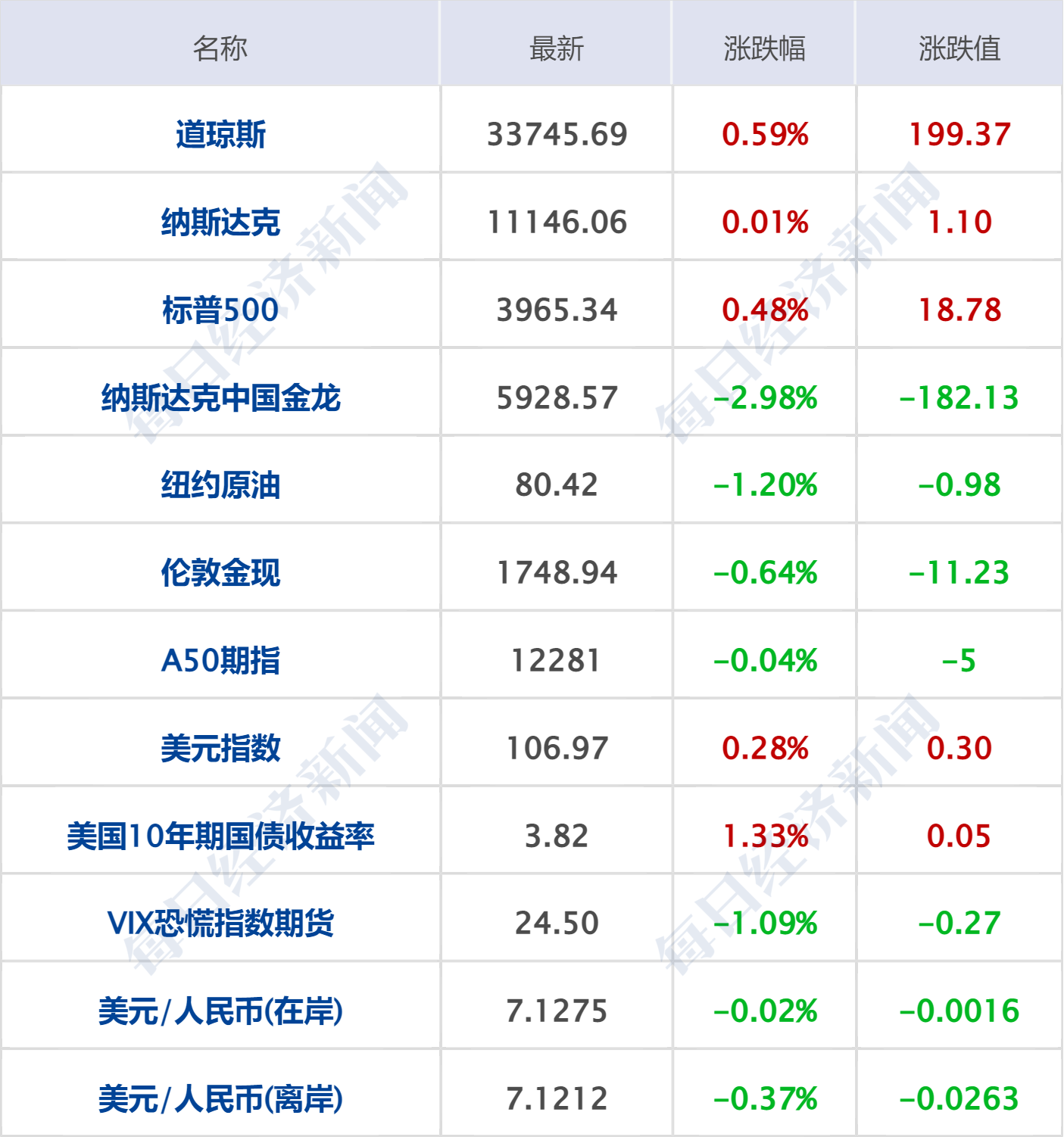 交通对商业区的影响_商业演出影响交通_交通对商业区位的影响