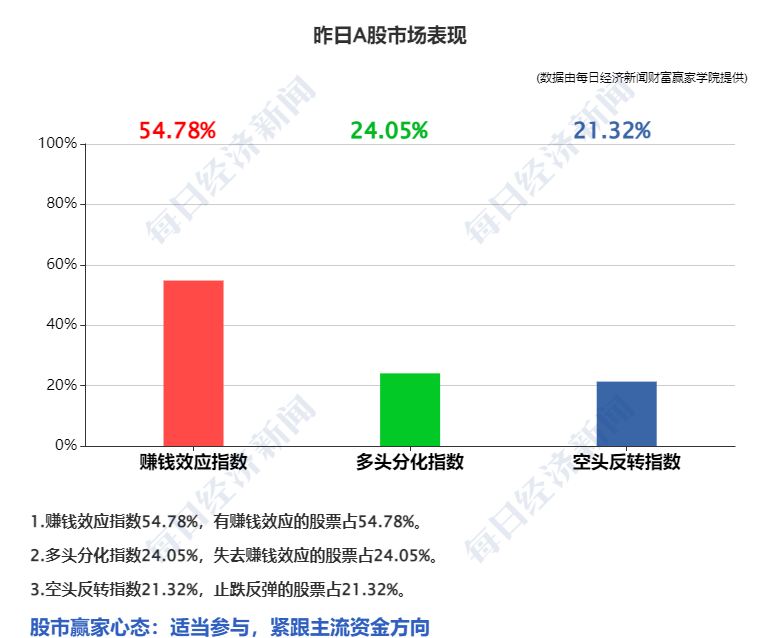 商业演出影响交通_交通对商业区位的影响_交通对商业区的影响