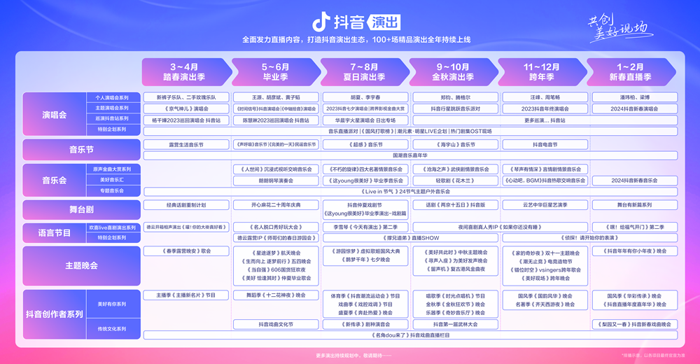 回馈演出商业现场的句子_商业演出现场回馈_回报演出开场白