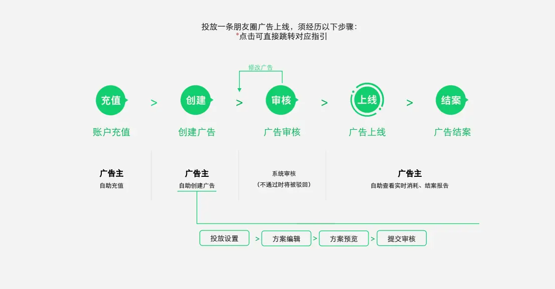 创意广告传单图片_单页广告创意_有创意的广告单页