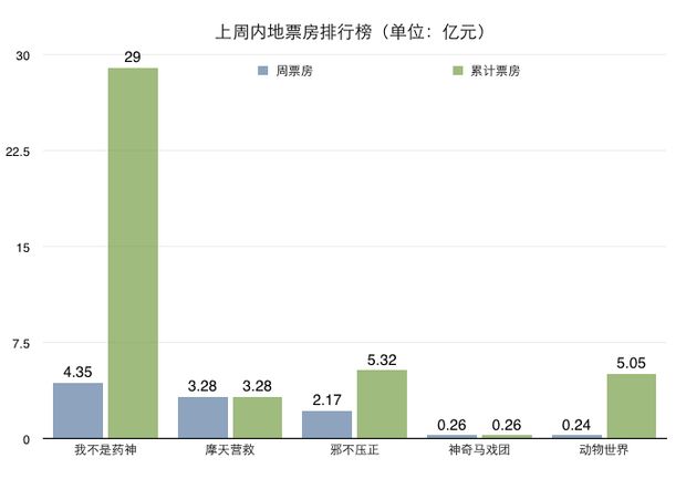 演出商业大张伟是什么电影_大张伟商业演出是真的吗_大张伟商演价格