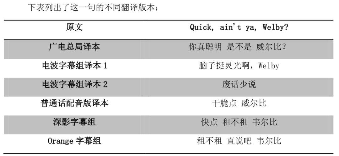 翻译广告创意视频_视频翻译创意广告文案_视频翻译项目