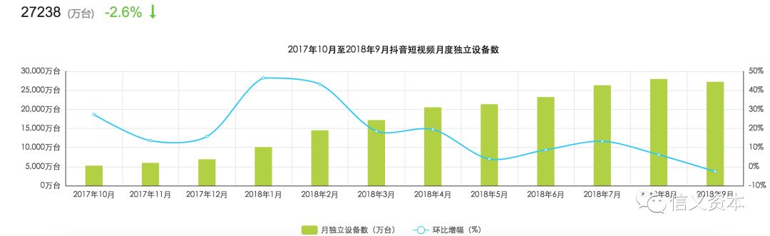 抖音录制短视频收益多少_录制抖音音频用什么软件_抖音录视频有收益吗