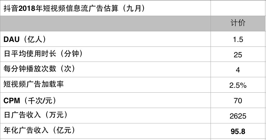 抖音录制短视频收益多少_抖音录视频有收益吗_录制抖音音频用什么软件