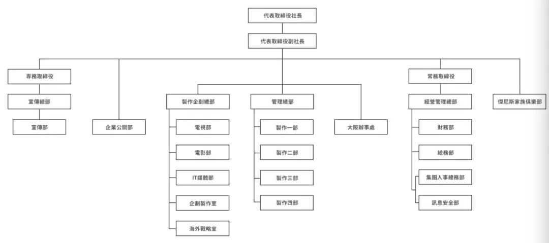 领衔演出_领队演出商业演出区别_商业演出领队