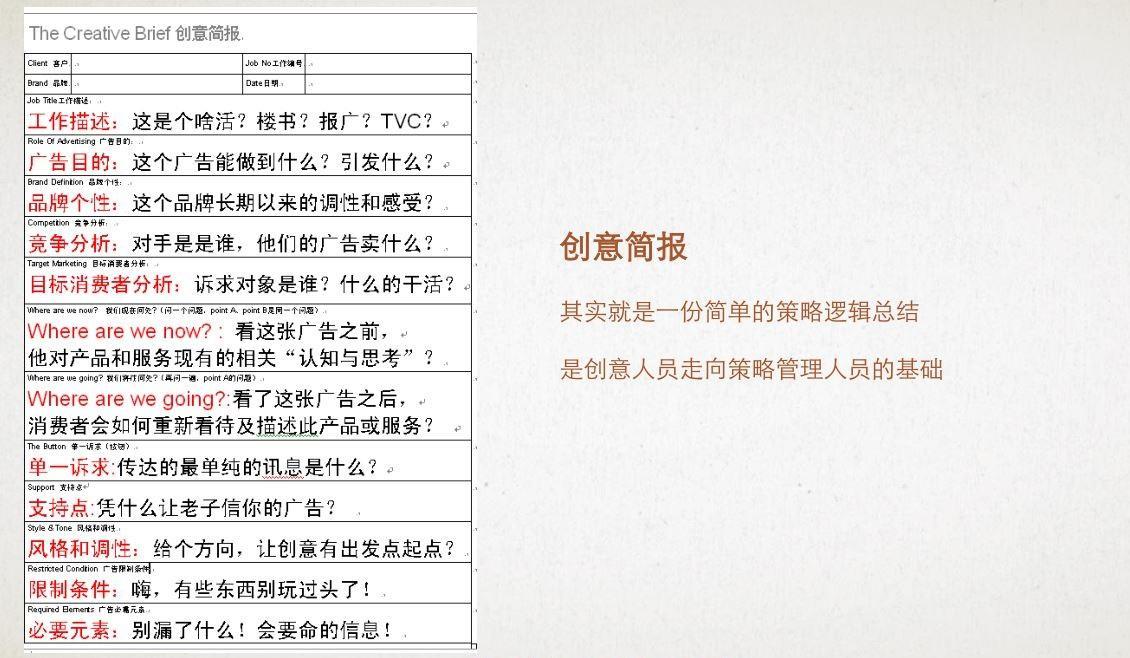 创意简报广告品牌怎么写_广告公司创意简报_品牌广告创意简报